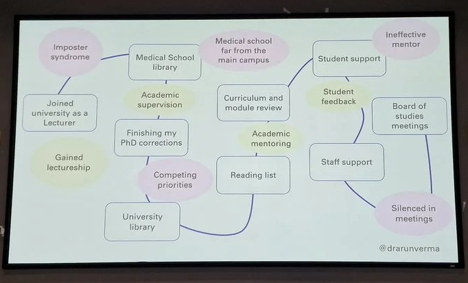 Arun Verma Constructive Disruption Barriers and Experience UXLibs 2023