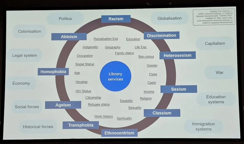 Arun Verma Constructive Disruption Critical Tool UXLibs 2023