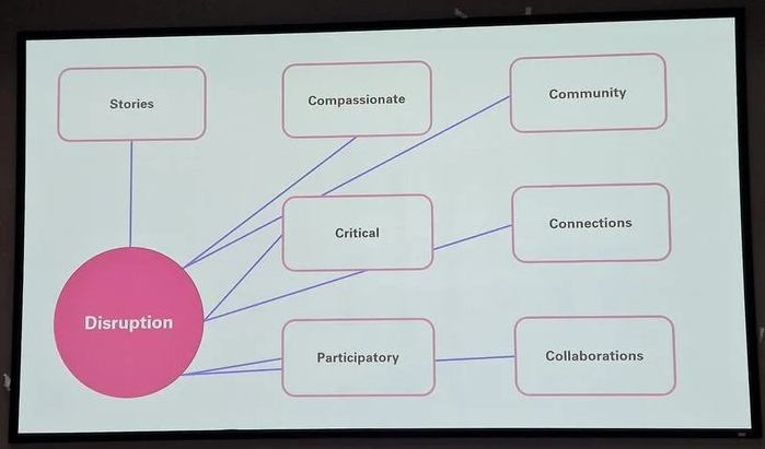 Arun Verma Disruption UXLibs 2023