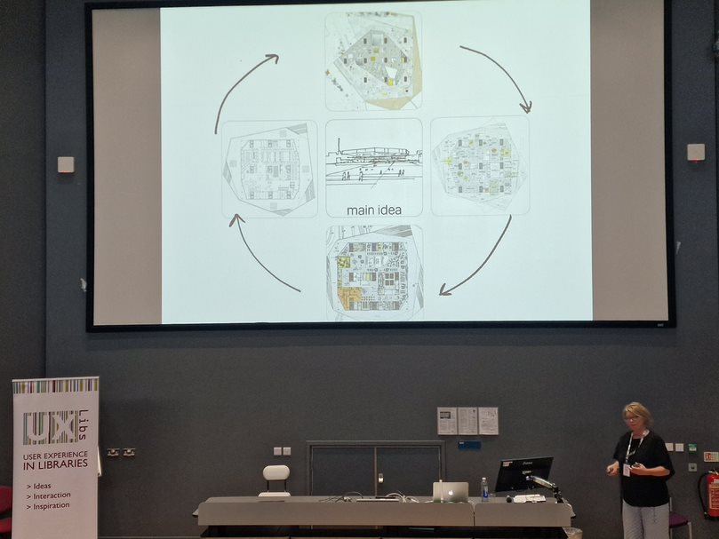 Marie Østergård Iterative Process UXLibs 2023