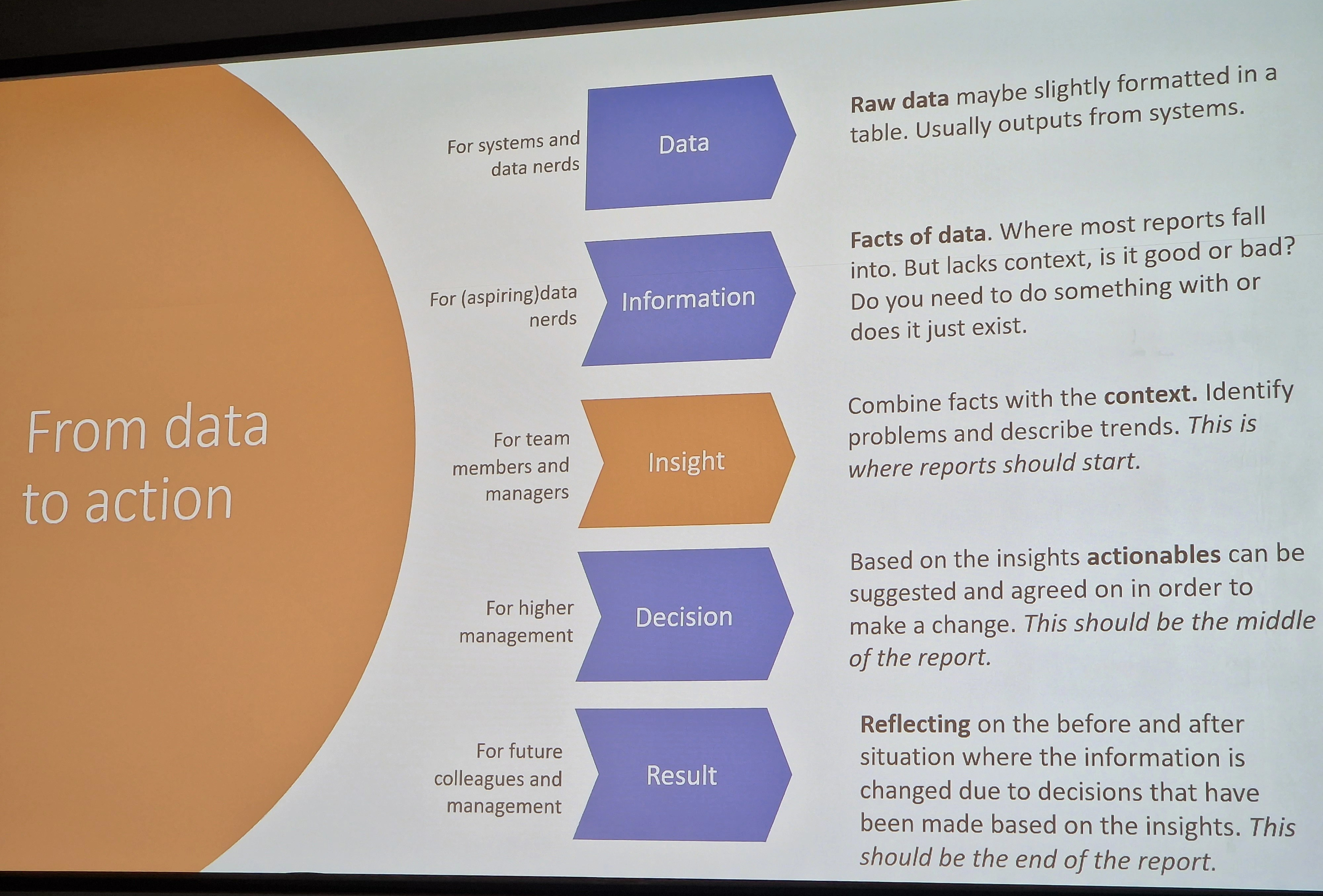 UXLibs 2023 From data to action Larissa Tijsterman