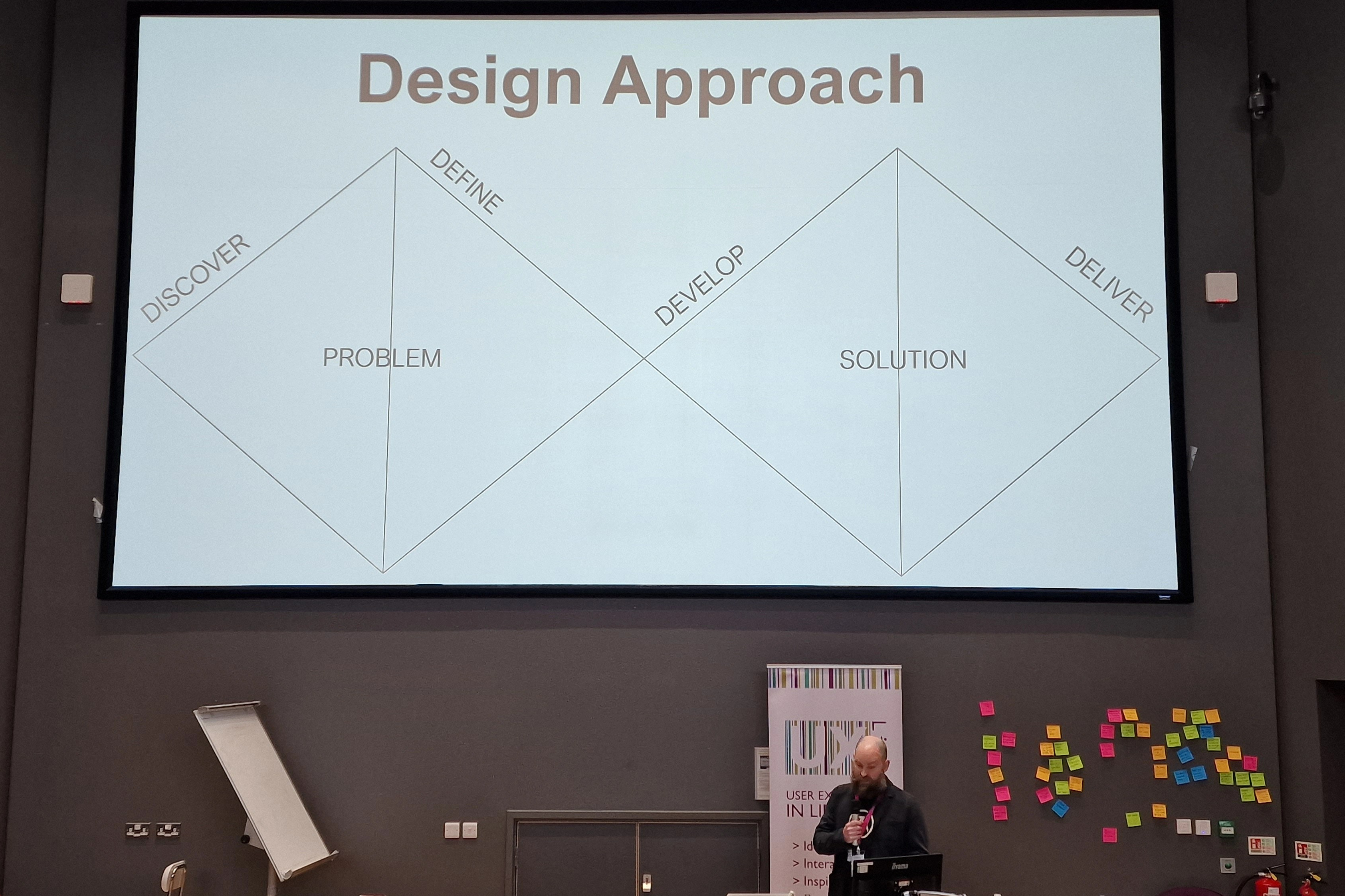 UXLibs 2023 Nicholas Heavey Double Diamond Design Approach
