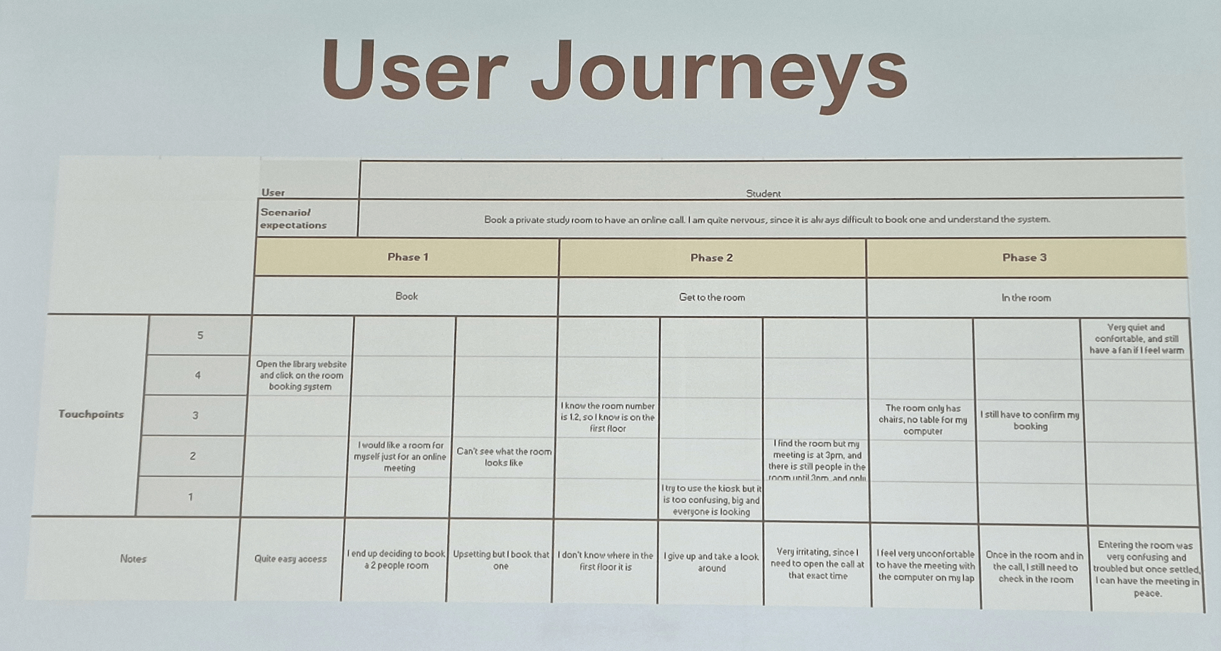 UXLibs 2023 Nicholas Heavey User Journeys