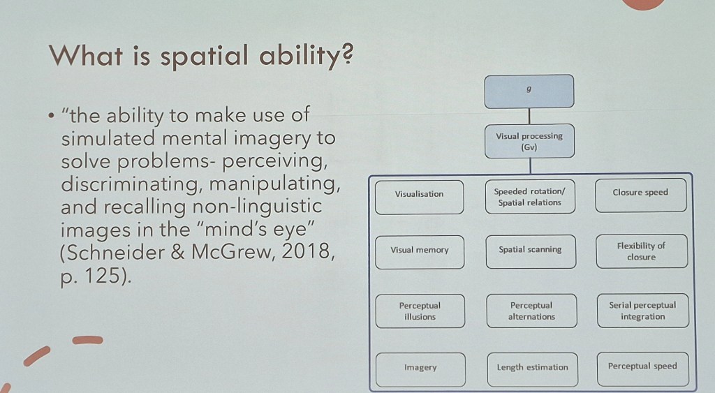 A hierarchical chart explaining the different elements of spatial ability.